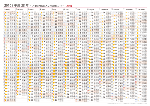 2016年　月齢と月の出入り時刻カレンダー【東京】