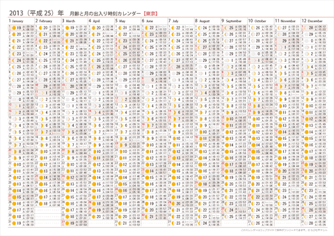 2013年　月齢と月の出入り時刻カレンダー【東京】