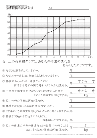 折れ線グラフの問題（5）