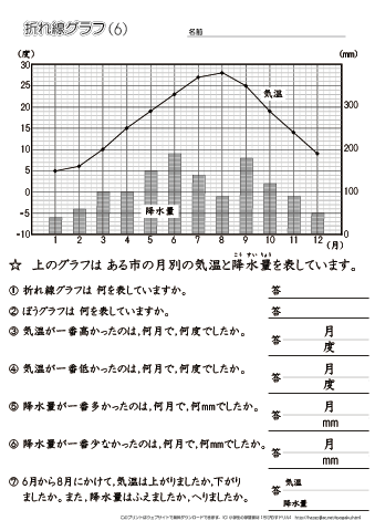 折れ線グラフの問題（6）