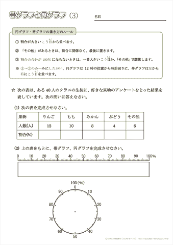 帯グラフ・円グラフ(３）