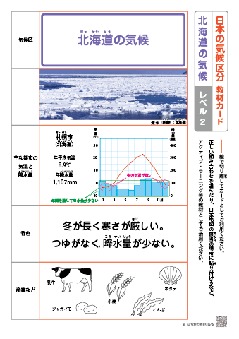 日本の気候区分 教材カード【レベル２】－北海道の気候