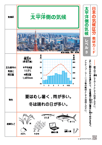 日本の気候区分 教材カード【レベル３】－太平洋側の気候