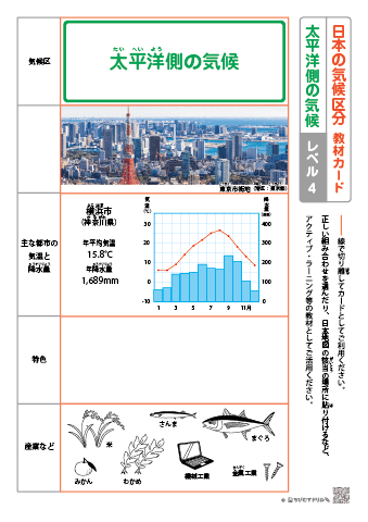 日本の気候区分 教材カード【レベル４】－太平洋側の気候