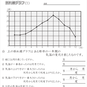 小４算数 【折れ線グラフ】 練習問題プリント