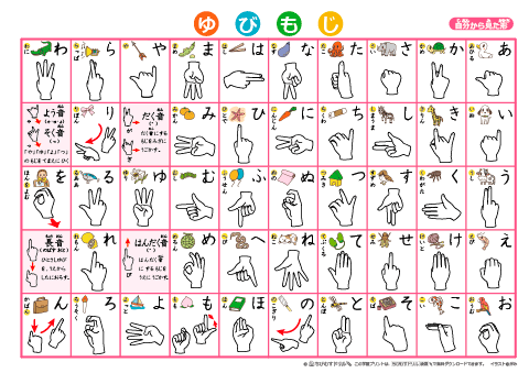 手話の指文字表【自分から見た形】イラスト付き・由来で覚える　無料ダウンロード・印刷