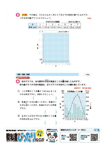 ぴたトレ｜算数４年生-2-2「折れ線グラフ」