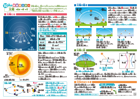 理科「太陽」学習ポスター（A4×2枚組）