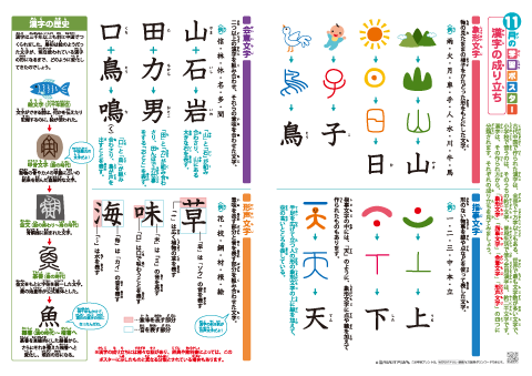 国語「漢字の成り立ち」学習ポスター（A4×2枚組）