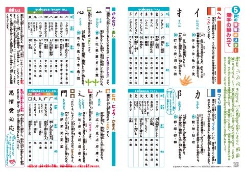 国語「漢字の組み立て」学習ポスター（A4×2枚組）
