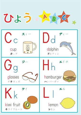アルファベット表（A2版・上右）