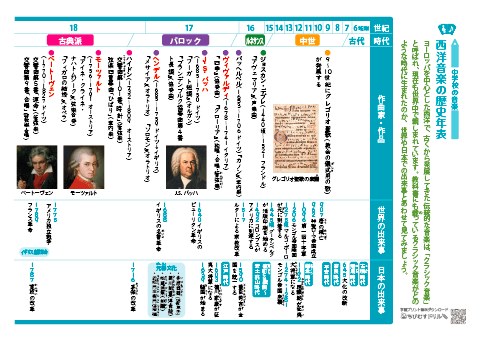 【中学音楽 教科書クラシック】西洋音楽の作曲家・作品の歴史年表・テスト