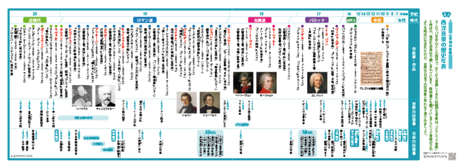 西洋音楽の歴史年表