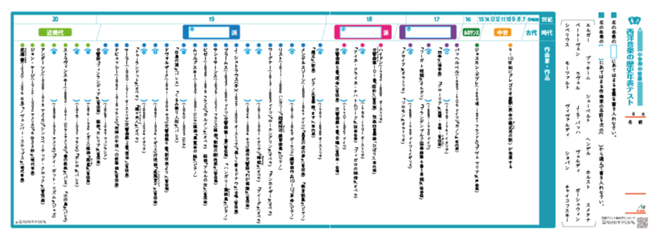 西洋音楽の歴史年表 テスト