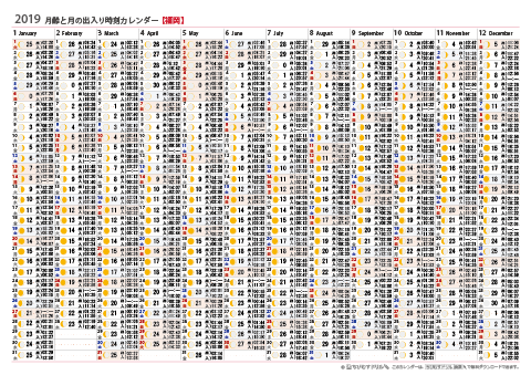 2019年　月齢と月の出入り時刻カレンダー【福岡】