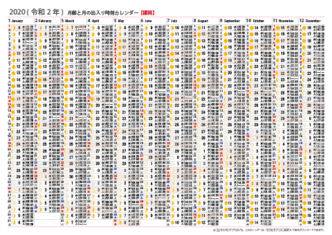 2020年　月齢と月の出入り時刻カレンダー【福岡】