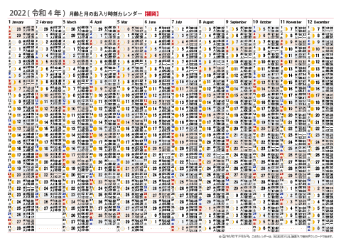 2022年　月齢と月の出入り時刻カレンダー【福岡】