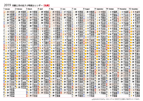 2019年　月齢と月の出入り時刻カレンダー【札幌】