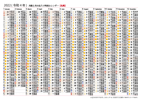 2022年　月齢と月の出入り時刻カレンダー【札幌】