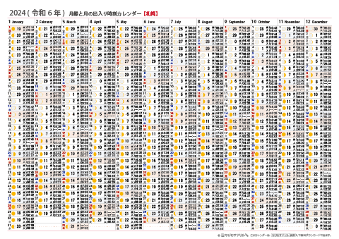 2024年　月齢と月の出入り時刻カレンダー【札幌】