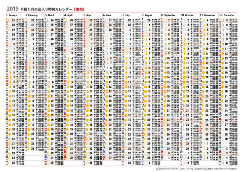 2019年　月齢と月の出入り時刻カレンダー【東京】
