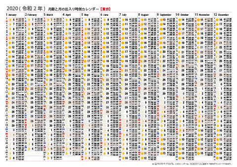 2020年　月齢と月の出入り時刻カレンダー【東京】
