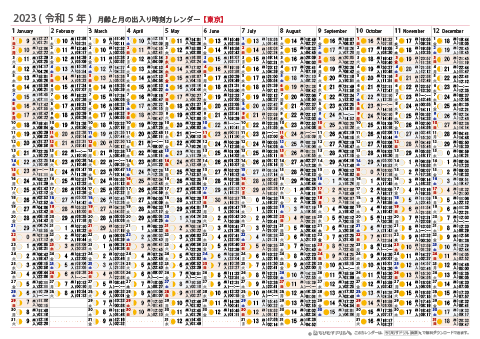 2023年　月齢と月の出入り時刻カレンダー【東京】