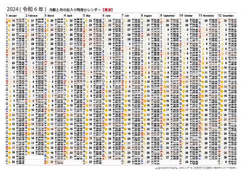 2024年　月齢と月の出入り時刻カレンダー【東京】