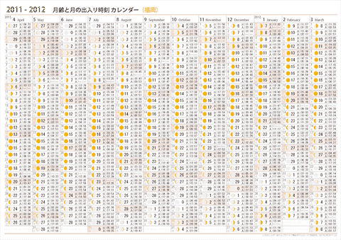 月齢と月の出入り時刻カレンダー【福岡】　2011年4月～2012年3月