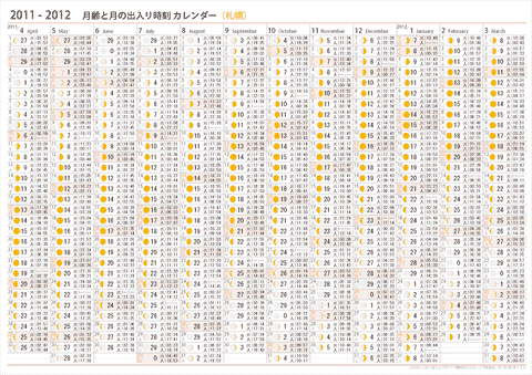 2011年4月～2012年3月　年間月齢と月の出入り時刻カレンダー（札幌