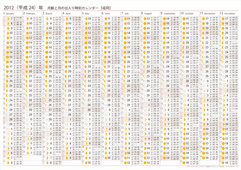 2012年　月齢と月の出入り時刻カレンダー【福岡】