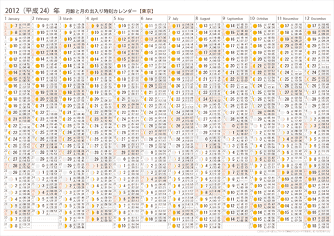2012年　月齢と月の出入り時刻カレンダー【東京】