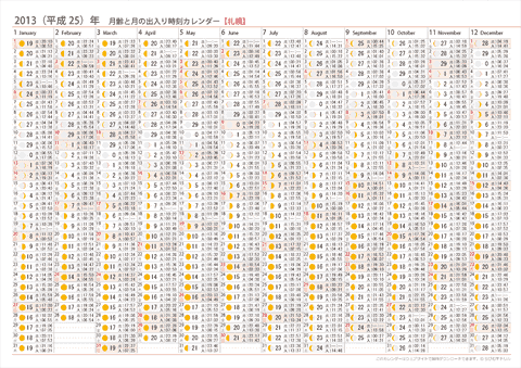 2013年　月齢と月の出入り時刻カレンダー【札幌】