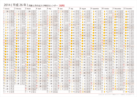 2014年　月齢と月の出入り時刻カレンダー【福岡】