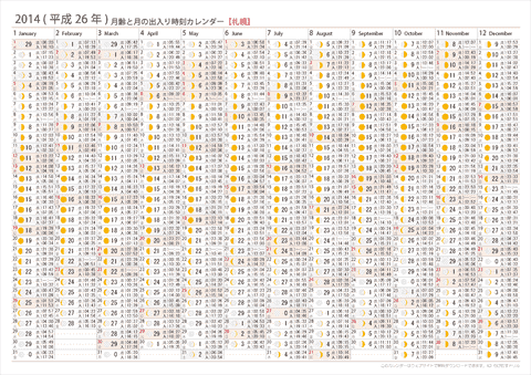 2014年　月齢と月の出入り時刻カレンダー【札幌】