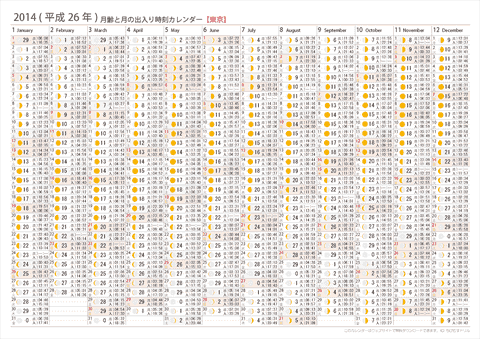 2014年　月齢と月の出入り時刻カレンダー【東京】