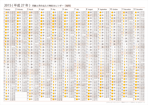 2015年　月齢と月の出入り時刻カレンダー【福岡】