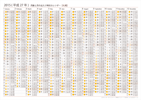 2015年　月齢と月の出入り時刻カレンダー【札幌】