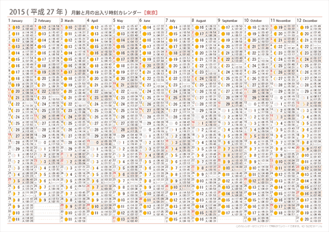 2015年　月齢と月の出入り時刻カレンダー【東京】