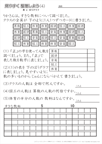 小学３年生の算数プリント　表と棒グラフ「見やすく整理しよう」（4）