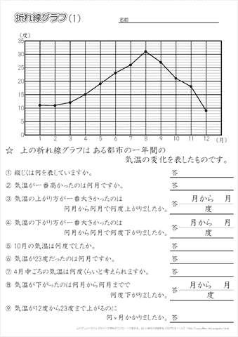 小学４年生の算数 【折れ線グラフ】 練習問題プリント