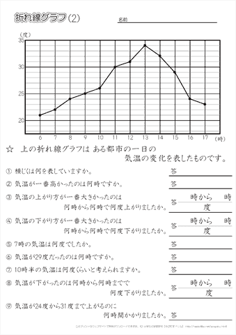 折れ線グラフの問題（2）