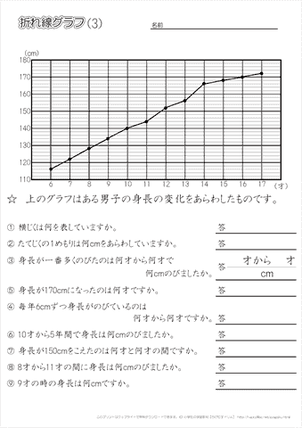 折れ線グラフの問題（3）