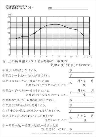 折れ線グラフの問題（4）