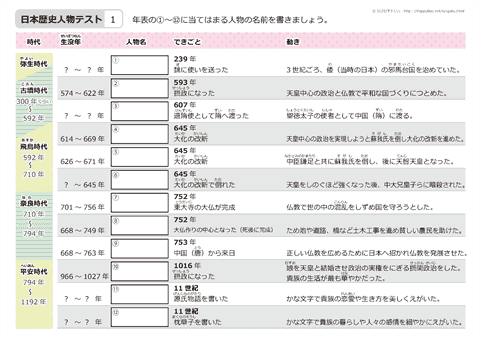 日本の歴史人物 テスト　（1）