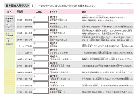 日本の歴史人物 テスト　（3）