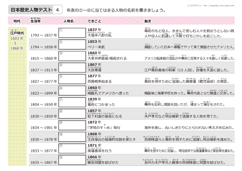 日本の歴史人物 テスト　（4）