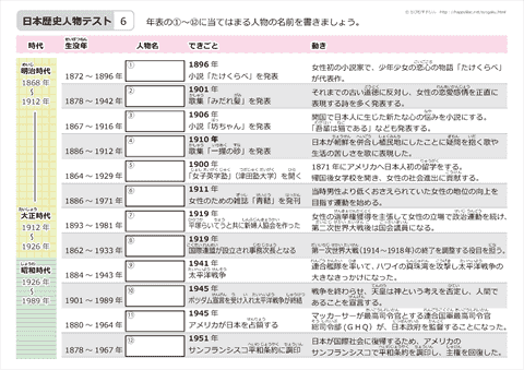 日本の歴史人物 テスト　（6）