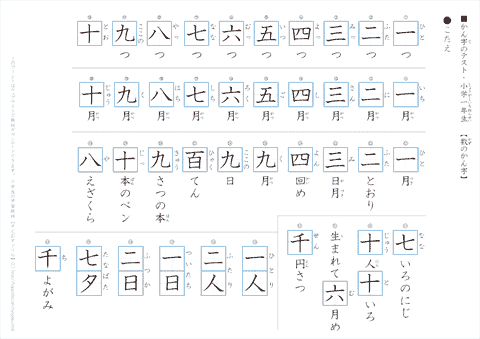 小学１年生の漢字テスト「数の漢字」　答え