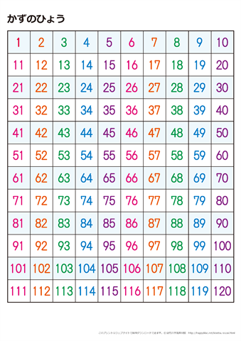 １から始まる　120までの数字の表 【カラー】